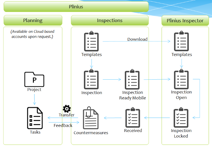 Inspection-App Workflow